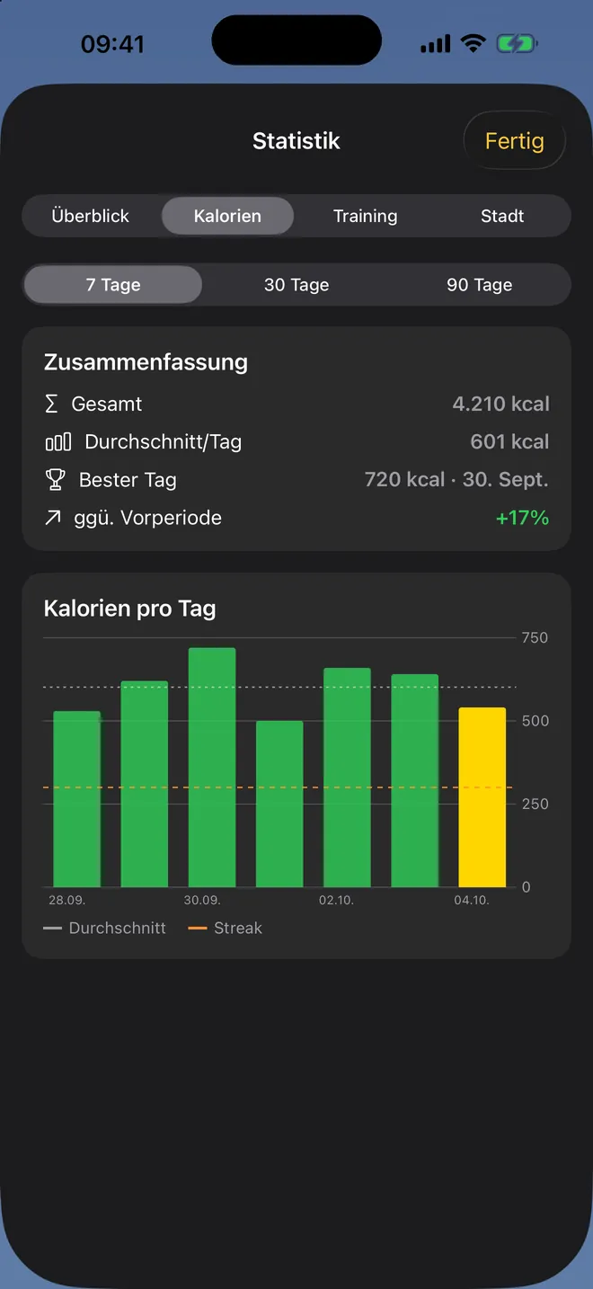 Kalorien pro Tag — Deine Woche auf einen Blick, direkt aus Apple Health.