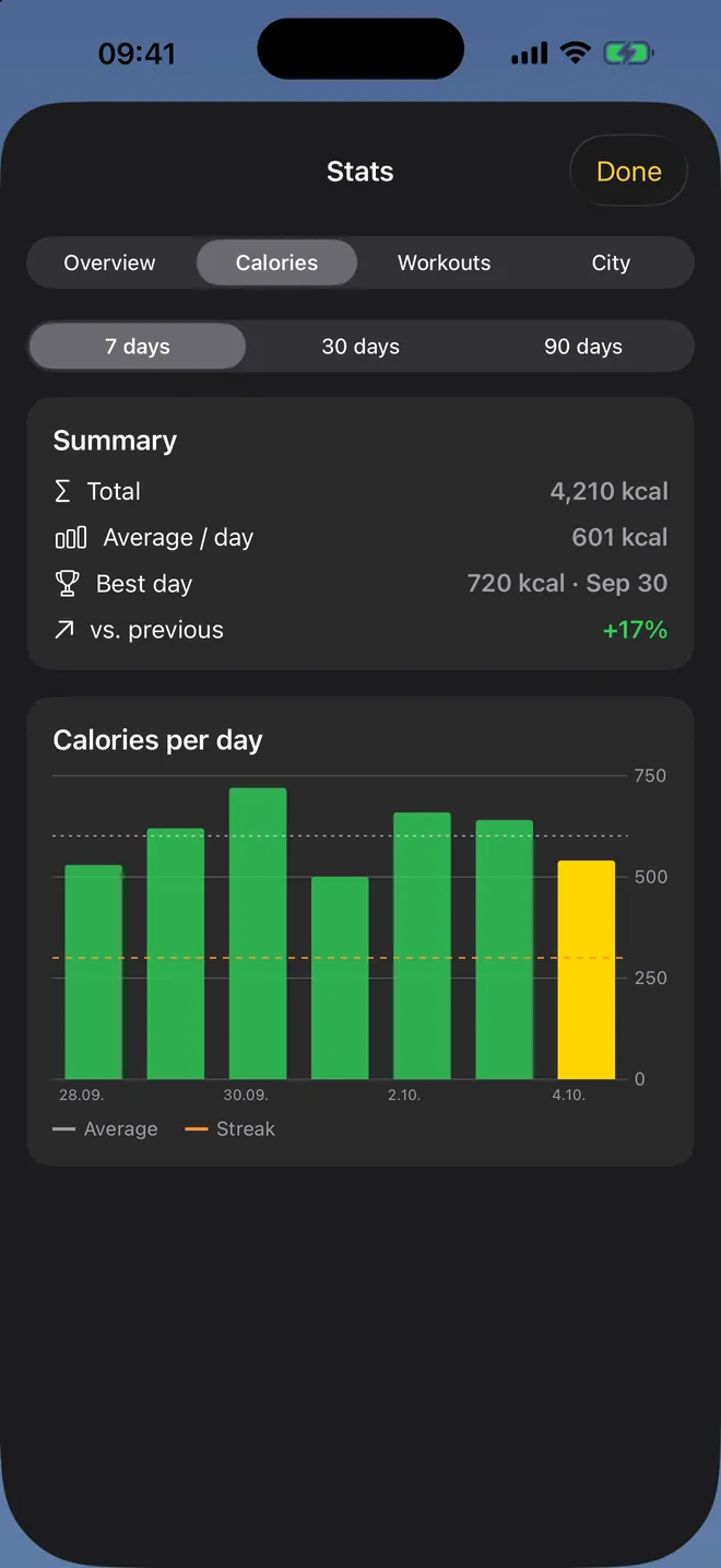 Calories per day — Your week at a glance, straight from Apple Health.