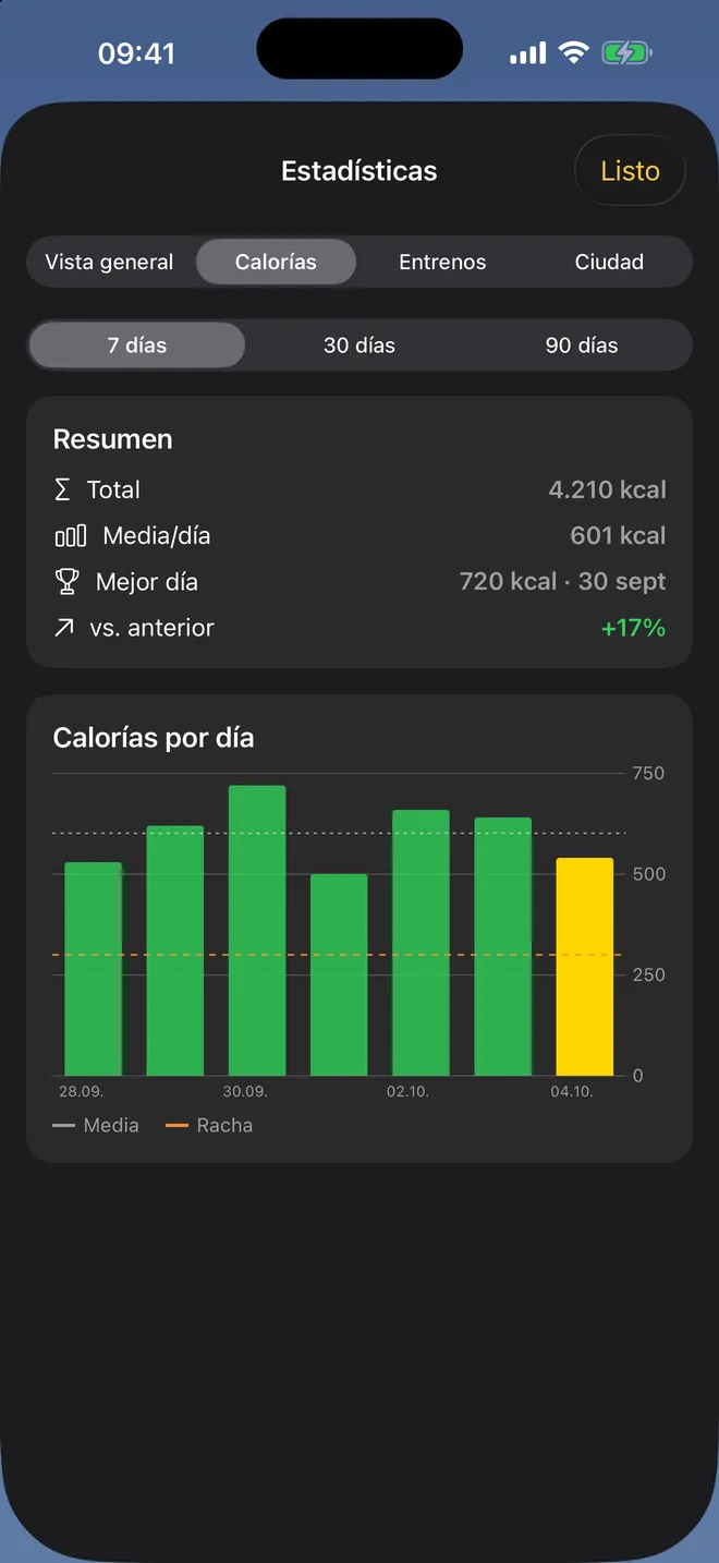 Calorías por día — Tu semana de un vistazo, directamente desde Apple Health.
