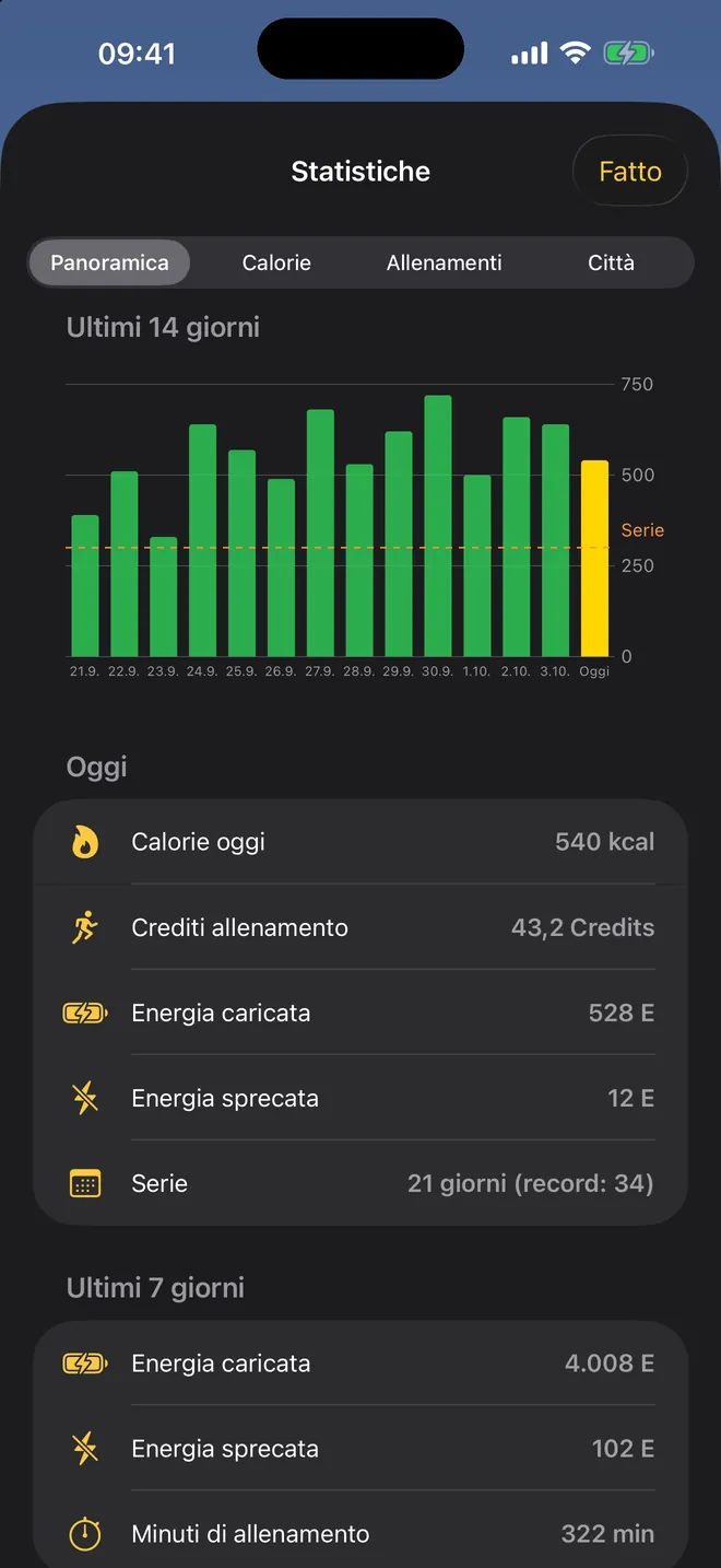 I tuoi numeri — Calorie, energia, minuti di allenamento, serie: tutto in un posto.